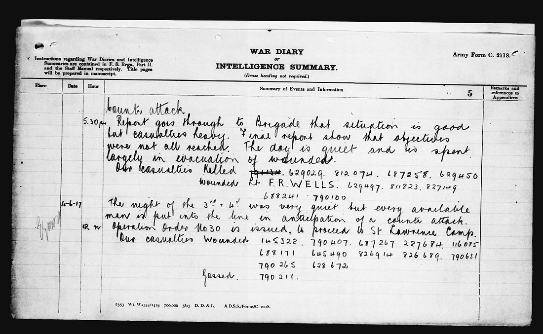 casualties in ww1. Our casualties Killed