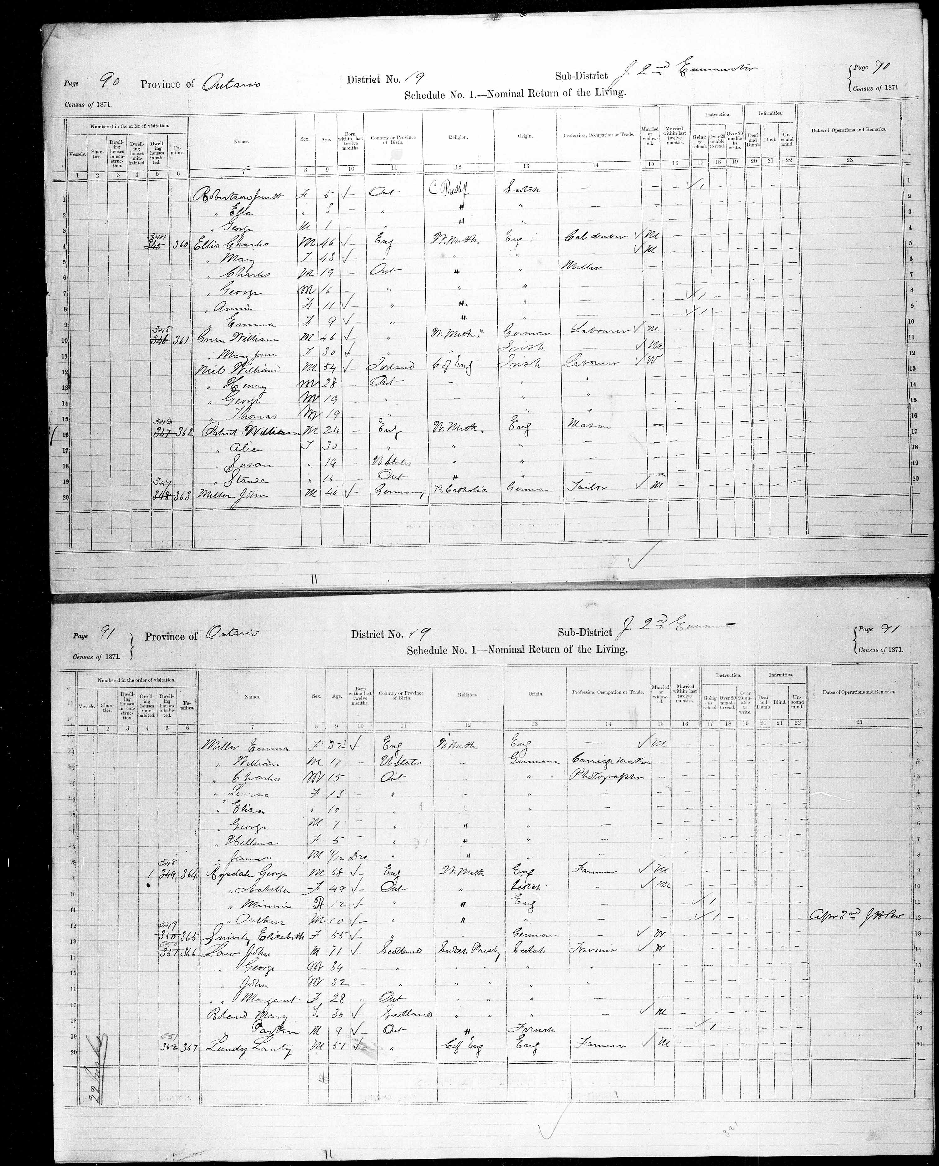 Lanty Shannon Lundy (1820-1896) | WikiTree FREE Family Tree